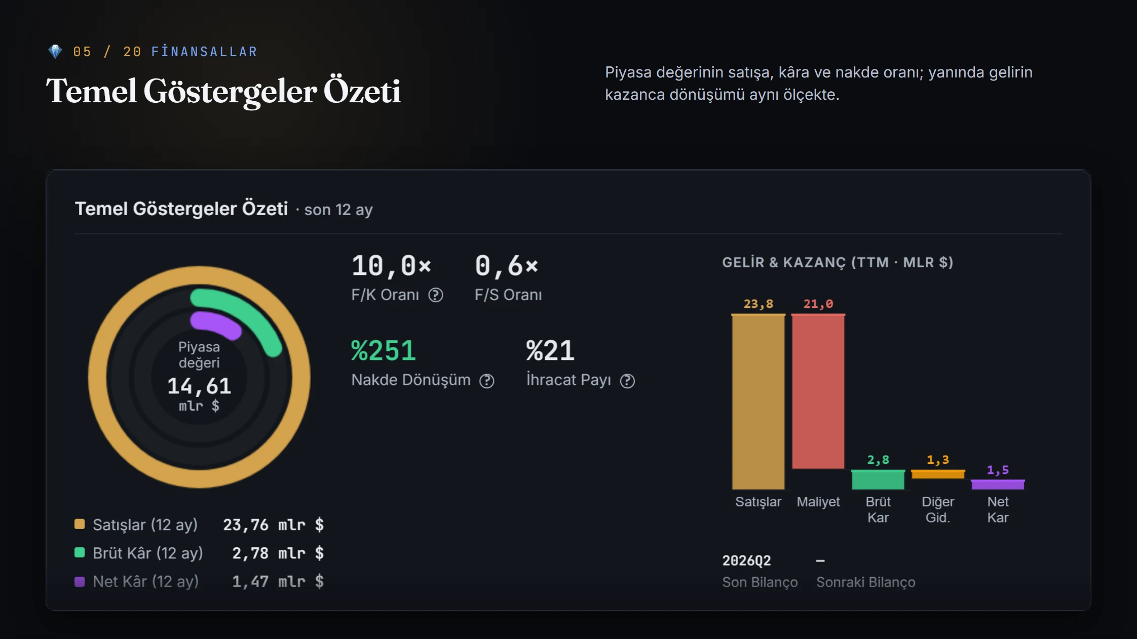 Şirket kartının Temel Göstergeler Özeti bölümü